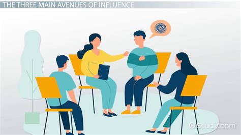 Influence idea group events .